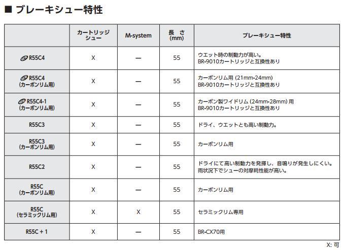 ブレーキシュー