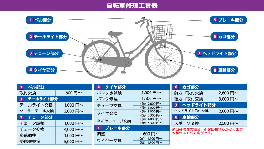 自転車 コレクション ゴムベルト 交換 費用